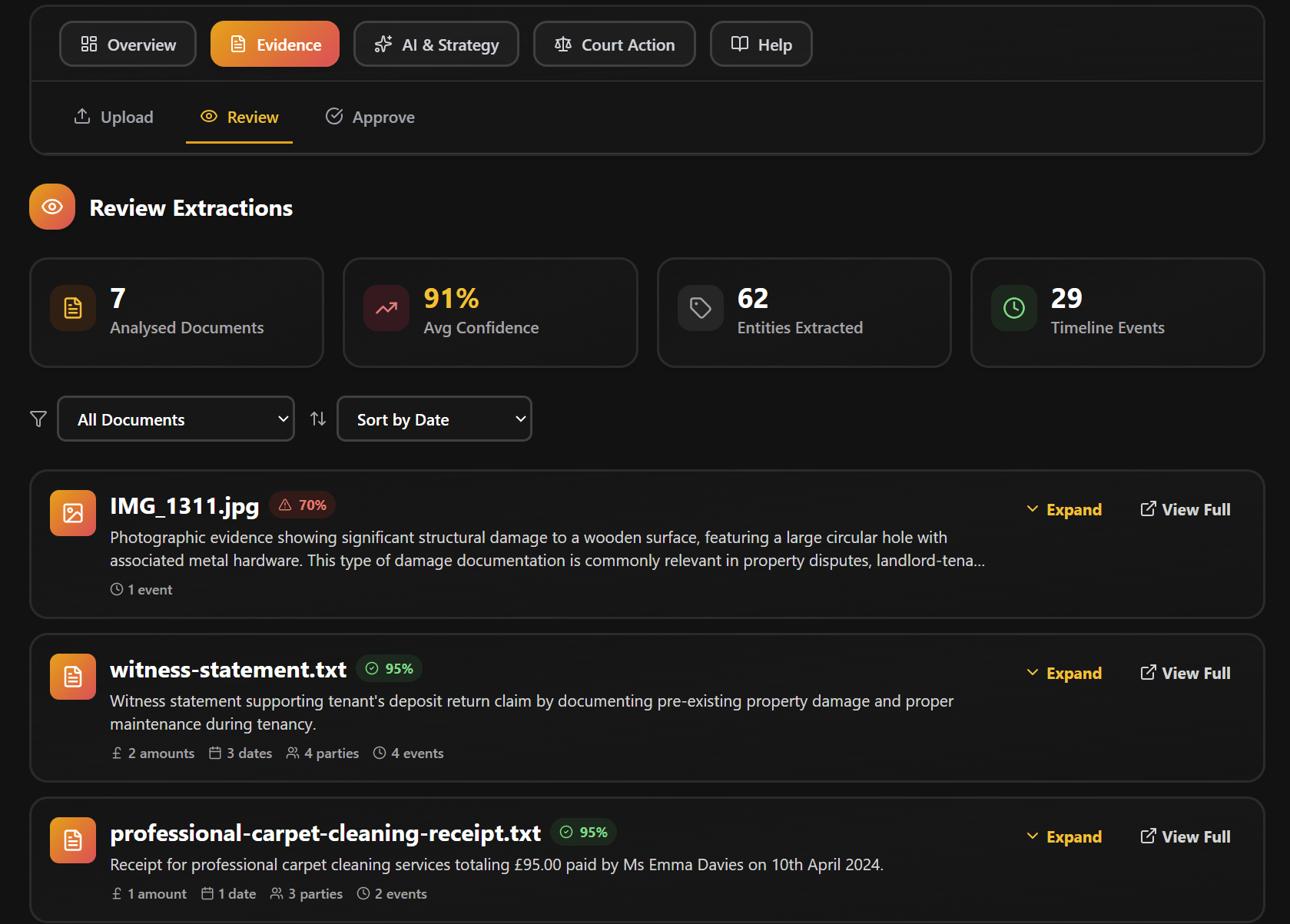 Evidence analysis interface showing document review with 95% confidence score, highlighted entities including dates and monetary amounts, and strength indicators